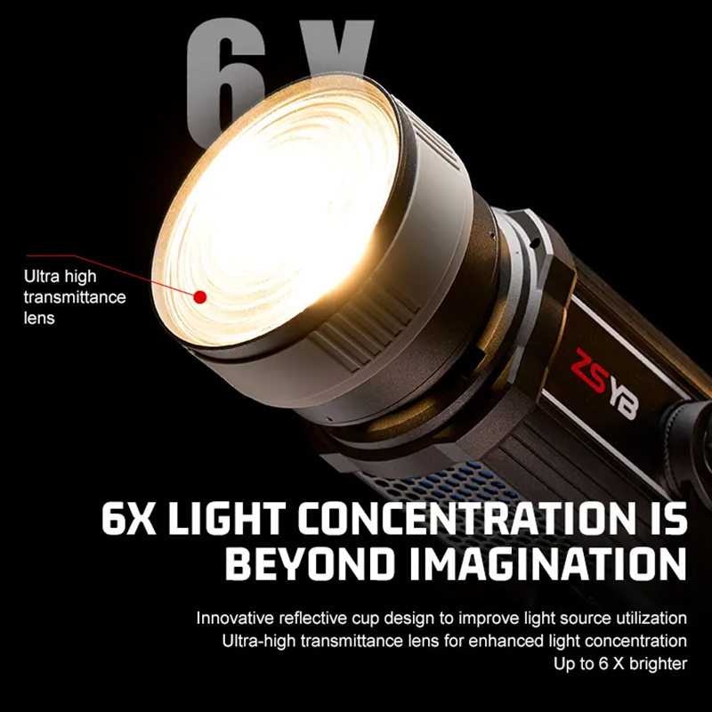 Fresnel Lens 15-55 Degree Adju - đánh giá và giá Photography Lighting Spotlight